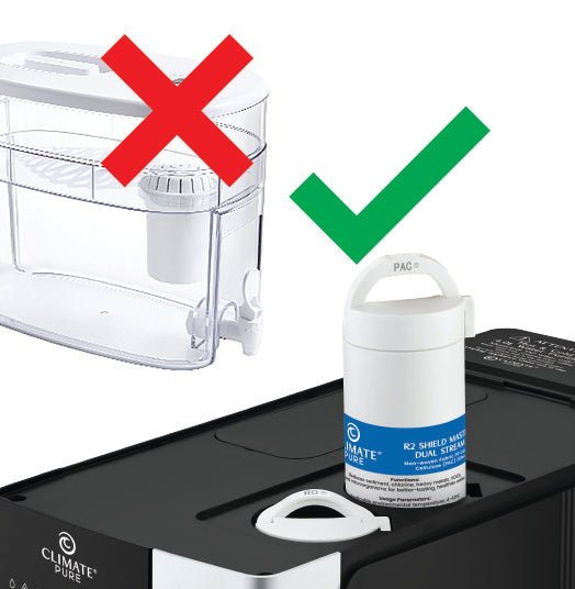 Climate Pure 4L Hot & Cold Water Purifier
